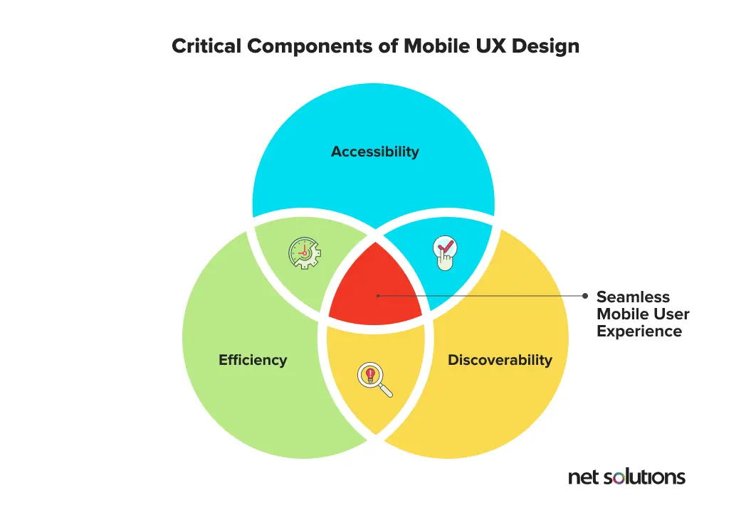 Components of mobile UX design.jpg