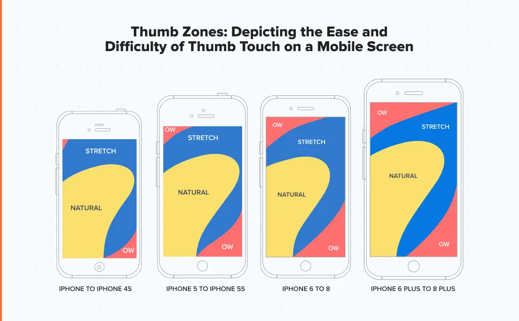 Importance of thumb zones in mobile UX design.jpg